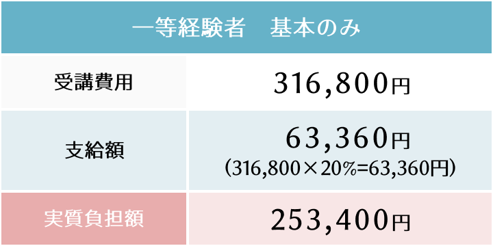 一等経験者基本のみ　支給例の表