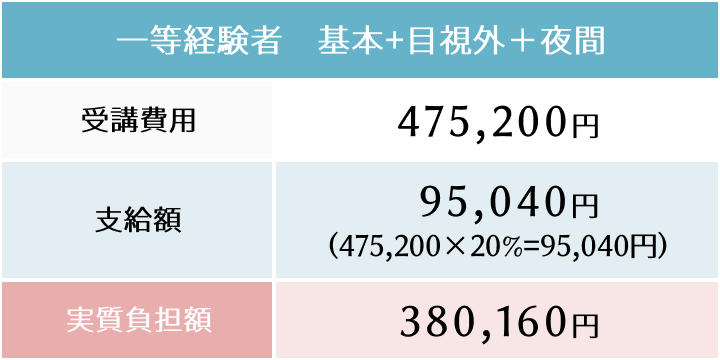 一等経験者基本＋目視外＋夜間　支給例の表