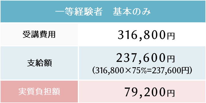 一等経験者基本のみ　支給例の表