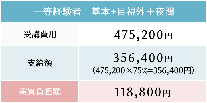 一等経験者基本＋目視外＋夜間　支給例の表