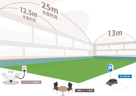 大阪市内に全天候型専用ドローン飛行場