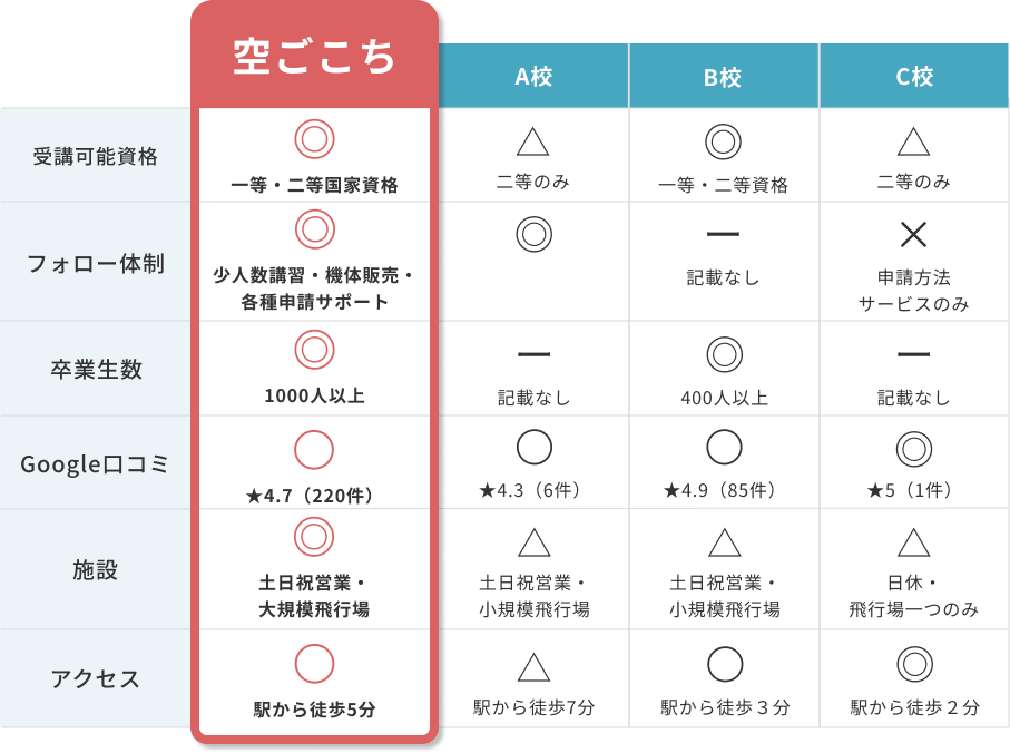 他社比較表
