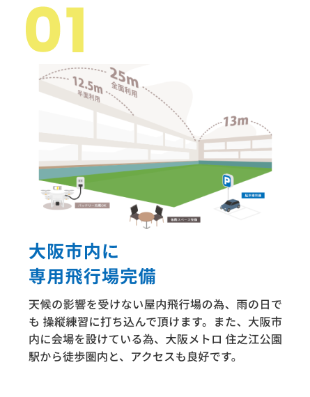 大阪市内に専用飛行場完備 天候の影響を受けない屋内飛行場の為、雨の日でも操縦練習に打ち込んでいただけます。また、大阪市内に会場を設けているため、大阪メトロ住之江公園駅から徒歩圏内とアクセスも良好です。